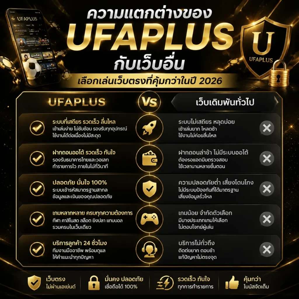 ความแตกต่างของ UFAPLUS กับเว็บอื่น